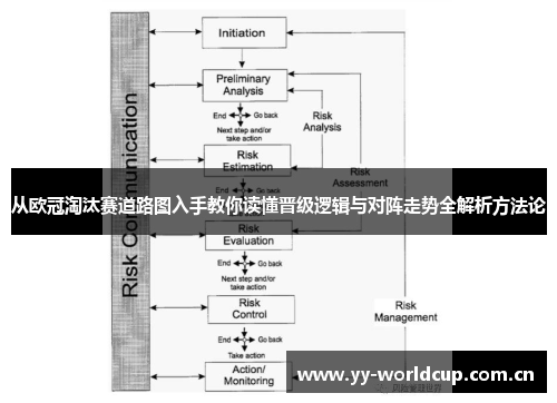 从欧冠淘汰赛道路图入手教你读懂晋级逻辑与对阵走势全解析方法论